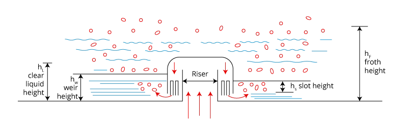5l short path distillation applications | Shaanxi achieve chem 5l short path distillation applications | Shaanxi achieve chem