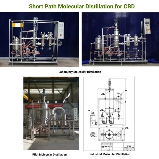 spdu for CBD spdu for CBD