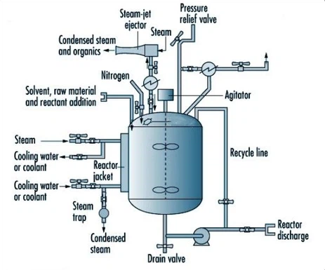 reactor reactor