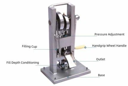 Pill Hand Press