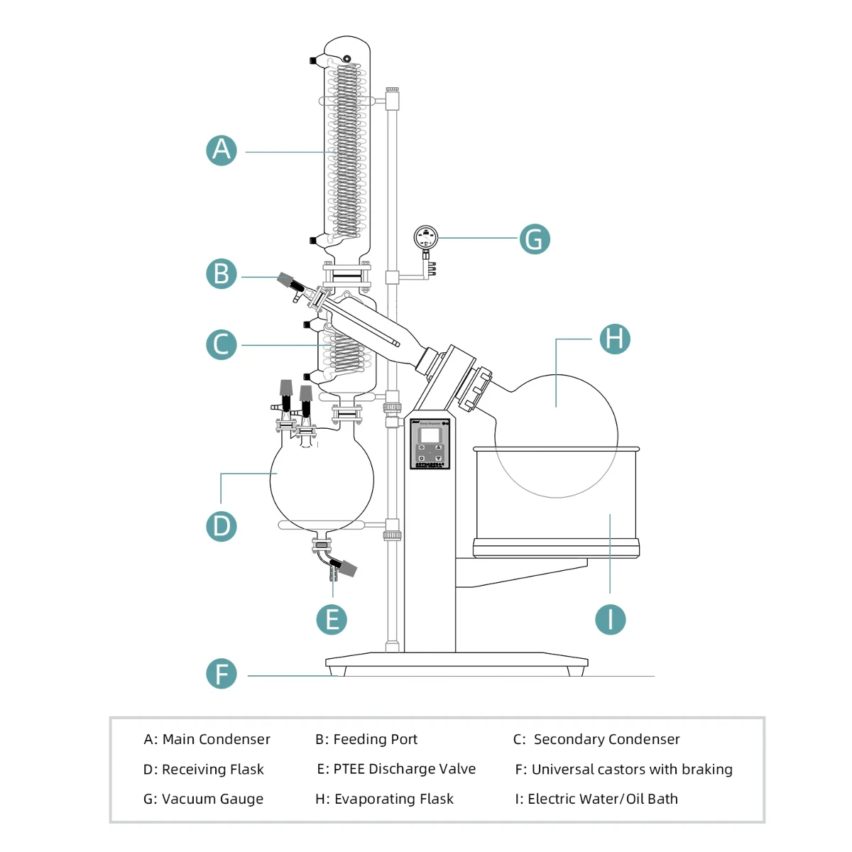 rotating evaporator rotating evaporator